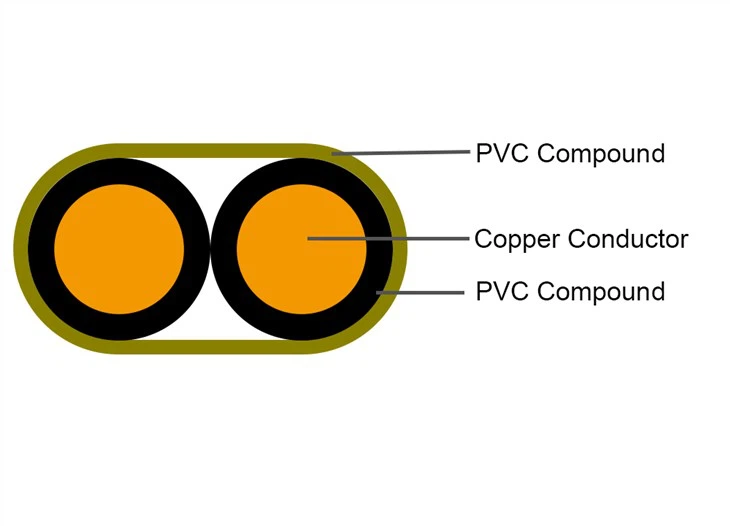 Suitable Wire For House Wiring